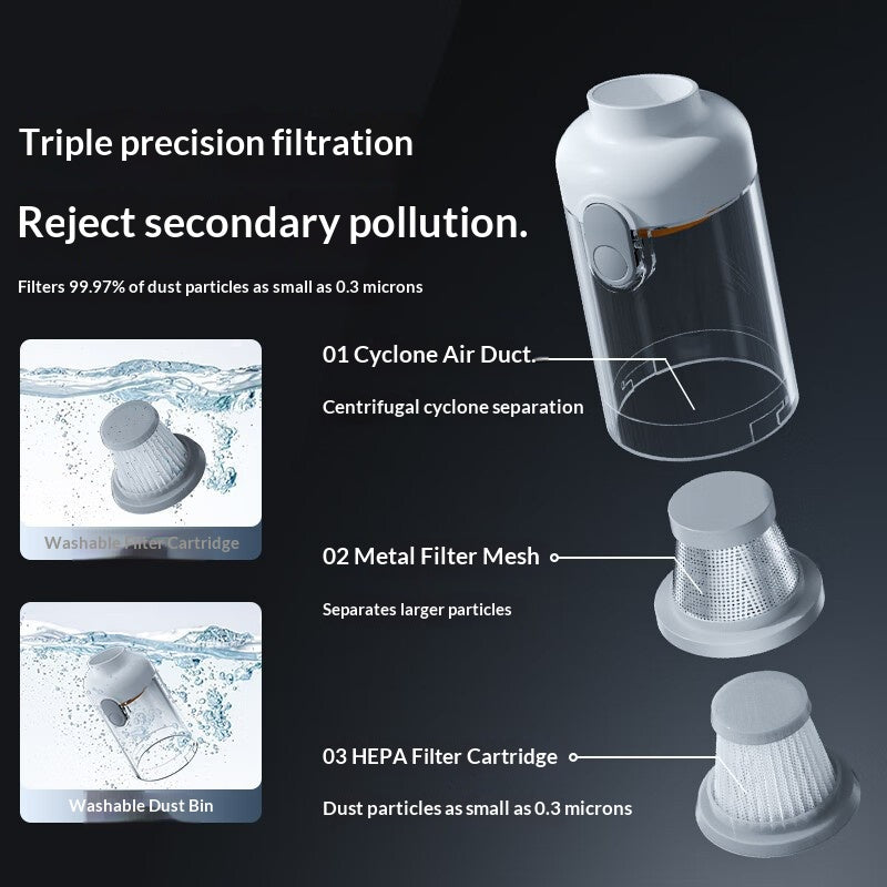 Car Interior Air Blower – Vehicle-Mounted Dust Removal Cleaner