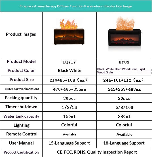 3D Flame Fireplace Aromatherapy Humidifier with Remote Control
